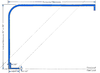 SLW-Single Line Wall Mounted Guide Rail